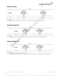 LZ4-00R308-0000 Datasheet Page 3