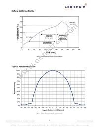 LZ4-00R708-0000 Datasheet Page 8