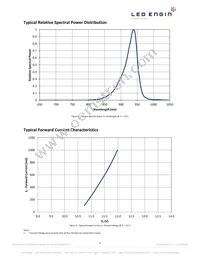 LZ4-00R708-0000 Datasheet Page 9