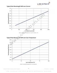 LZ4-00R708-0000 Datasheet Page 11