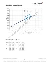 LZ4-00SW08-0000 Datasheet Page 3