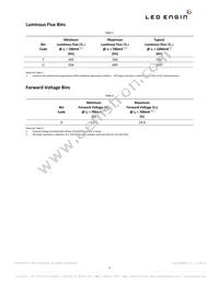 LZ4-00SW08-0000 Datasheet Page 4