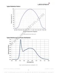 LZ4-00SW08-0000 Datasheet Page 9