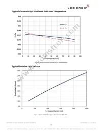 LZ4-00SW08-0000 Datasheet Page 10