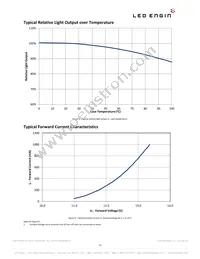 LZ4-00SW08-0000 Datasheet Page 11