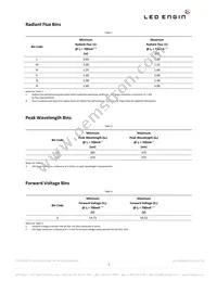 LZ4-00U600-0000 Datasheet Page 3