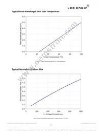 LZ4-00U600-0000 Datasheet Page 9