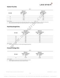 LZ4-00UA00-0000 Datasheet Page 3