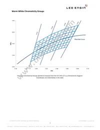 LZ4-00WW08-0435 Datasheet Page 3