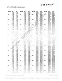 LZ4-00WW08-0435 Datasheet Page 4