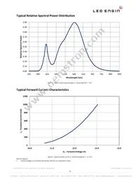 LZ4-00WW08-0435 Datasheet Page 11