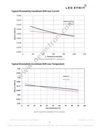 LZ4-00WW08-0435 Datasheet Page 13