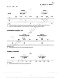 LZ4-04MDCA-0000 Datasheet Page 4