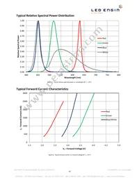 LZ4-04MDPB-0000 Datasheet Page 10