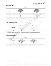 LZ4-04UV00-0000 Datasheet Page 3