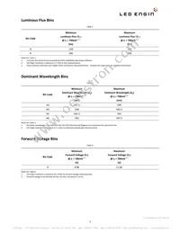 LZ4-40A108-0A45 Datasheet Page 3