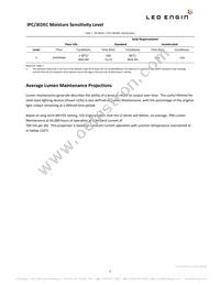 LZ4-40A108-0A45 Datasheet Page 5