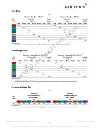 LZ7-04M100 Datasheet Page 4