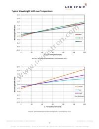 LZ7-04M100 Datasheet Page 15