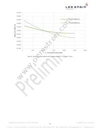 LZ7-04M2PD-0000 Datasheet Page 15