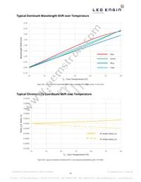 LZ7-04M2PD-0000 Datasheet Page 16