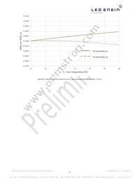 LZ7-04M2PD-0000 Datasheet Page 17