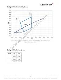 LZ7-04MU00-0000 Datasheet Page 3