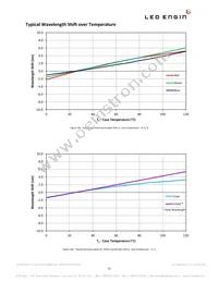 LZ7-04MU00-0000 Datasheet Page 16