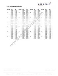 LZ9-00CW00-0056 Datasheet Page 3
