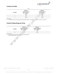 LZ9-00CW00-0056 Datasheet Page 4