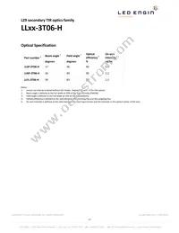 LZ9-00CW00-0056 Datasheet Page 17