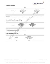 LZ9-00GW00-0028 Datasheet Page 4