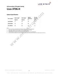 LZ9-00GW00-0028 Datasheet Page 18