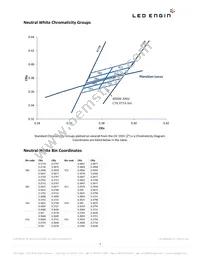 LZ9-00NW00-0040 Datasheet Page 3