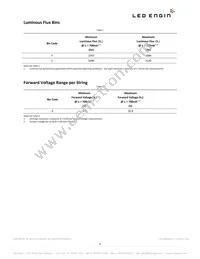 LZ9-00NW00-0040 Datasheet Page 4