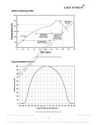 LZ9-00NW00-0040 Datasheet Page 9