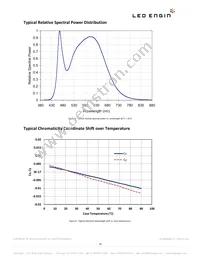 LZ9-00NW00-0040 Datasheet Page 10