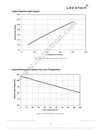 LZ9-00NW00-0040 Datasheet Page 11