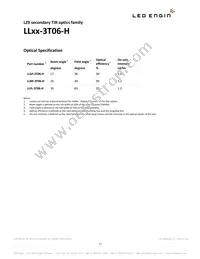 LZ9-00NW00-0040 Datasheet Page 17