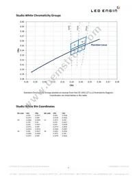 LZ9-00SW00-0000 Datasheet Page 3