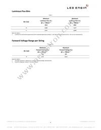 LZ9-00SW00-0000 Datasheet Page 4