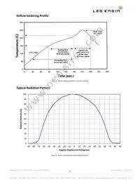 LZ9-00SW00-0000 Datasheet Page 9