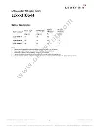 LZ9-00SW00-0000 Datasheet Page 17