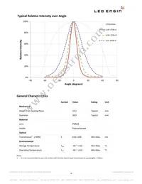 LZ9-00SW00-0000 Datasheet Page 18