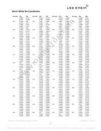 LZ9-00WW00-0435 Datasheet Page 4