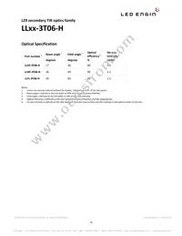 LZ9-00WW00-0435 Datasheet Page 18