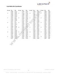 LZC-00CW0R-C065 Datasheet Page 4