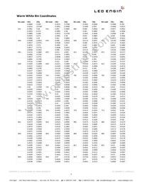 LZC-00WW0R-0027 Datasheet Page 4