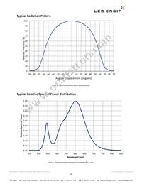 LZC-00WW0R-0027 Datasheet Page 10