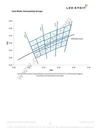 LZC-C0CW00-0056 Datasheet Page 3